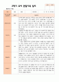 만 3세 21명 2학기 유아관찰일지와 발달평가- 평가제 12페이지