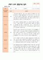 만 3세 21명 2학기 유아관찰일지와 발달평가와 상담일지- 평가제 4페이지