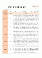 만 3세 21명 2학기 유아관찰일지와 발달평가와 상담일지- 평가제 8페이지