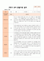 만 3세 21명 2학기 유아관찰일지와 발달평가와 상담일지- 평가제 9페이지