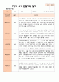 만 3세 21명 2학기 유아관찰일지와 발달평가와 상담일지- 평가제 11페이지
