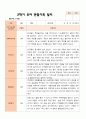 만 3세 21명 2학기 유아관찰일지와 발달평가와 상담일지- 평가제 13페이지