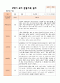 만 3세 21명 2학기 유아관찰일지와 발달평가와 상담일지- 평가제 16페이지