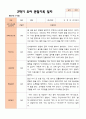 만 3세 21명 2학기 유아관찰일지와 발달평가와 상담일지- 평가제 20페이지