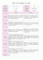 만 3세 21명 2학기 유아관찰일지와 발달평가와 상담일지- 평가제 44페이지