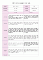 만 3세 21명 2학기 유아관찰일지와 발달평가와 상담일지- 평가제 46페이지