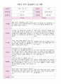 만 3세 21명 2학기 유아관찰일지와 발달평가와 상담일지- 평가제 47페이지