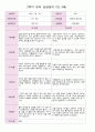 만 3세 21명 2학기 유아관찰일지와 발달평가와 상담일지- 평가제 48페이지