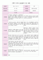 만 3세 21명 2학기 유아관찰일지와 발달평가와 상담일지- 평가제 50페이지