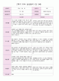 만 3세 21명 2학기 유아관찰일지와 발달평가와 상담일지- 평가제 51페이지
