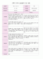 만 3세 21명 2학기 유아관찰일지와 발달평가와 상담일지- 평가제 52페이지