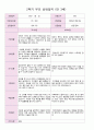 만 3세 21명 2학기 유아관찰일지와 발달평가와 상담일지- 평가제 57페이지
