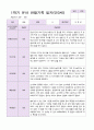 만3세 1학기 2학기 영아 관찰일지 21명 20페이지