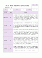 만3세 1학기 2학기 영아 관찰일지 21명 21페이지