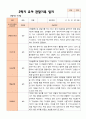 만3세 1학기 2학기 영아 관찰일지 21명 22페이지