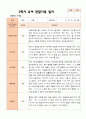 만3세 1학기 2학기 영아 관찰일지 21명 23페이지