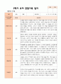 만3세 1학기 2학기 영아 관찰일지 21명 24페이지