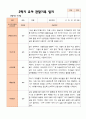 만3세 1학기 2학기 영아 관찰일지 21명 25페이지