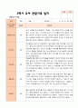 만3세 1학기 2학기 영아 관찰일지 21명 26페이지
