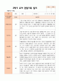 만3세 1학기 2학기 영아 관찰일지 21명 27페이지