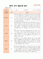 만3세 1학기 2학기 영아 관찰일지 21명 29페이지