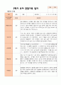 만3세 1학기 2학기 영아 관찰일지 21명 32페이지
