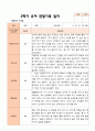 만3세 1학기 2학기 영아 관찰일지 21명 33페이지