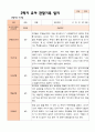 만3세 1학기 2학기 영아 관찰일지 21명 34페이지