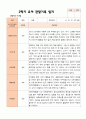만3세 1학기 2학기 영아 관찰일지 21명 35페이지