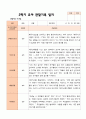 만3세 1학기 2학기 영아 관찰일지 21명 36페이지