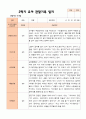 만3세 1학기 2학기 영아 관찰일지 21명 37페이지