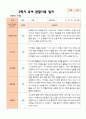 만3세 1학기 2학기 영아 관찰일지 21명 40페이지