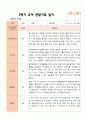 만3세 1학기 2학기 영아 관찰일지 21명 41페이지