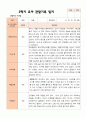 만3세 1학기 2학기 영아 관찰일지 21명 42페이지