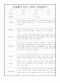 (유아 발달평가) 만4세 1학기 발달평가 20명 - 평가제 통과, 1학기 총평첨부 3페이지