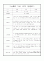 (유아 발달평가) 만4세 1학기 발달평가 20명 - 평가제 통과, 1학기 총평첨부 4페이지
