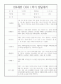 (유아 발달평가) 만4세 1학기 발달평가 20명 - 평가제 통과, 1학기 총평첨부 15페이지