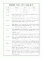 (유아 발달평가) 만4세 1학기 발달평가 20명 - 평가제 통과, 1학기 총평첨부 16페이지