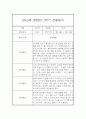 [유아 관찰일지] 만4세,만5세 혼합반 1년 놀이활동중심 관찰일지 및 발달평가 80Page 3페이지