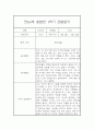 [유아 관찰일지] 만4세,만5세 혼합반 1년 놀이활동중심 관찰일지 및 발달평가 80Page 18페이지