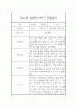 [유아 관찰일지] 만4세,만5세 혼합반 1년 놀이활동중심 관찰일지 및 발달평가 80Page 31페이지