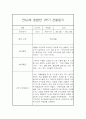 [유아 관찰일지] 만4세,만5세 혼합반 1년 놀이활동중심 관찰일지 및 발달평가 80Page 36페이지