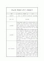 [유아 관찰일지] 만4세,만5세 혼합반 1년 놀이활동중심 관찰일지 및 발달평가 80Page 42페이지