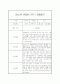 [유아 관찰일지] 만4세,만5세 혼합반 1년 놀이활동중심 관찰일지 및 발달평가 80Page 43페이지
