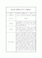 [유아 관찰일지] 만4세,만5세 혼합반 1년 놀이활동중심 관찰일지 및 발달평가 80Page 48페이지
