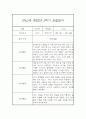 [유아 관찰일지] 만4세,만5세 혼합반 1년 놀이활동중심 관찰일지 및 발달평가 80Page 53페이지