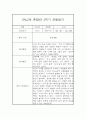[유아 관찰일지] 만4세,만5세 혼합반 1년 놀이활동중심 관찰일지 및 발달평가 80Page 68페이지