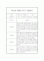 [유아 관찰일지] 만4세,만5세 혼합반 1년 놀이활동중심 관찰일지 및 발달평가 80Page 71페이지