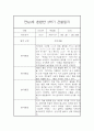 [유아 관찰일지] 만4세,만5세 혼합반 1년 놀이활동중심 관찰일지 및 발달평가 80Page 77페이지