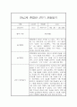 [유아 관찰일지] 만4세,만5세 혼합반 1년 놀이활동중심 관찰일지 및 발달평가 80Page 78페이지